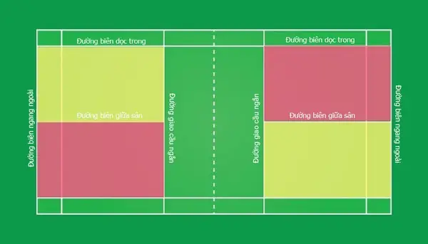 Luật Cầu Lông Đơn Chi Tiết Nhất Cho Người Mới Bắt Đầu