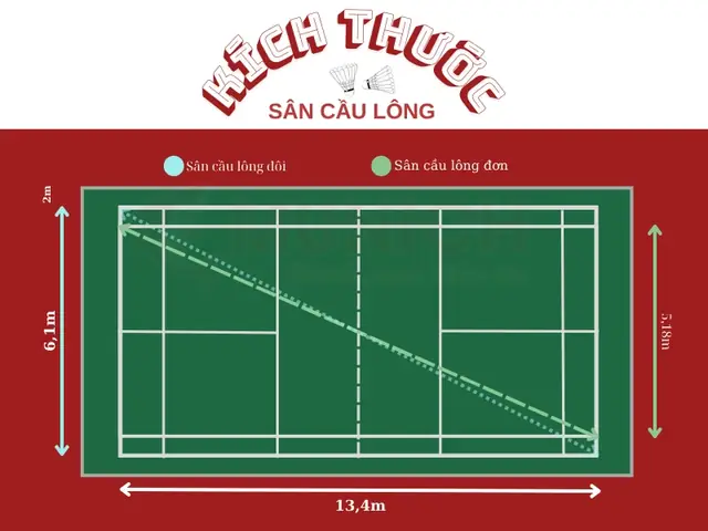 Kích Thước Sân Cầu Lông Đơn Chuẩn Và Luật Chơi Cơ Bản