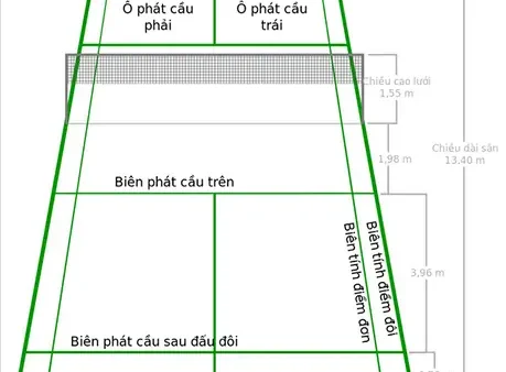 Kích Thước Sân Cầu Lông Đơn Và Đôi Chuẩn Quốc Tế: Hướng Dẫn Chi Tiết