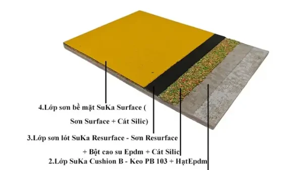Sơn Sân Cầu Lông Ngoài Trời: Lựa Chọn, Quy Trình Thi Công & Lưu Ý Quan Trọng