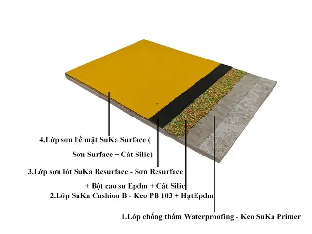 Sơn Sân Cầu Lông Ngoài Trời: Lựa Chọn, Quy Trình Thi Công & Lưu Ý Quan Trọng