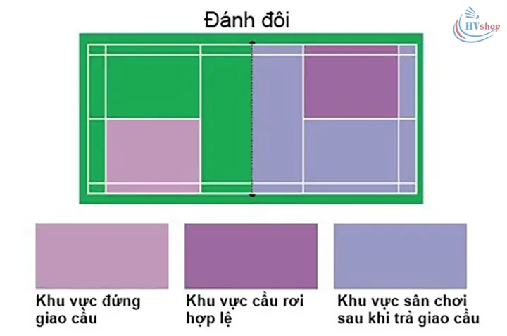 Luật Thi Đấu Cầu Lông Chuẩn: Từ Cơ Bản Đến Nâng Cao Cho Mọi Cấp Độ