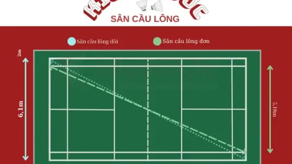 Kích Thước Sân Cầu Lông Đơn, Đôi Chuẩn Quốc Tế Theo Quy Định Mới Nhất