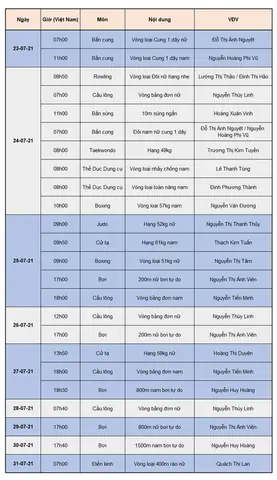 Trực Tiếp Cầu Lông Nguyễn Tiến Minh: Lịch Thi Đấu, Tin Mới Nhất & Video Hay