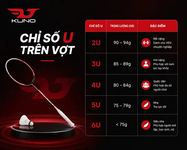 Giải Mã Thông Số U Và G Trên Vợt Cầu Lông: Chọn Vợt Chuẩn Cho Mọi Trình Độ