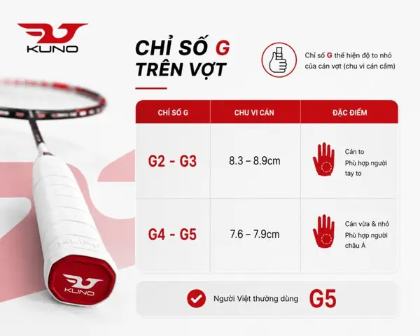 Giải Mã Thông Số U Và G Trên Vợt Cầu Lông: Chọn Vợt Chuẩn Cho Mọi Trình Độ