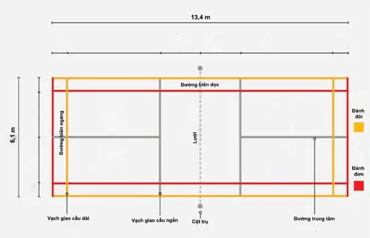 Vạch Sân Cầu Lông Đơn: Kích Thước, Ý Nghĩa Và Cách Tính Điểm Chuẩn