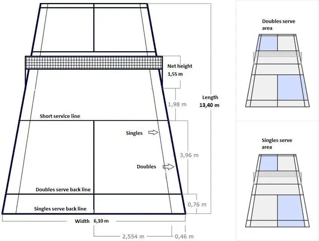 Hướng Dẫn Chi Tiết Cách Vẽ Sân Cầu Lông Đơn Chuẩn Quốc Tế