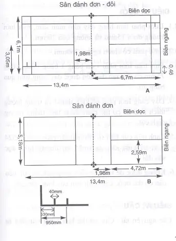 Hướng Dẫn Chi Tiết Cách Vẽ Sân Cầu Lông Đơn Chuẩn Quốc Tế