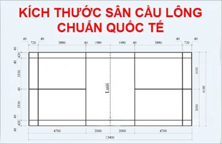 Hướng Dẫn Chi Tiết Cách Vẽ Sơ Đồ Sân Cầu Lông Chuẩn Quốc Tế